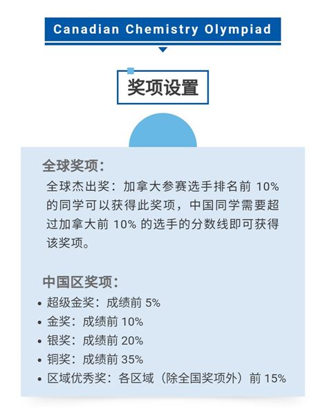 喜报:热烈祝贺棠外学子在2020加拿大化学奥赛CCO中斩获全球级佳绩