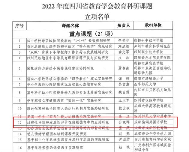 2个省一等奖+1个省三等奖：棠外省级德育课题研究成果初显