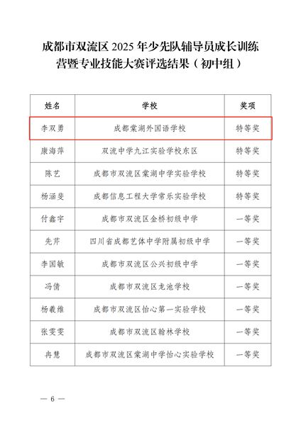 喜报:棠外初中党员教师李双勇在2025年双流区少先队辅导员专业技能大赛中斩获特等奖