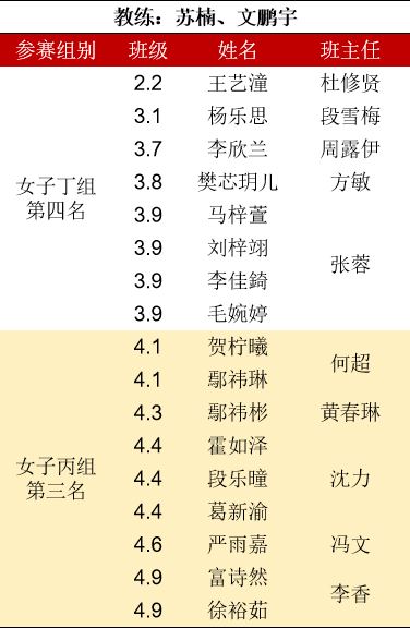 获奖名单