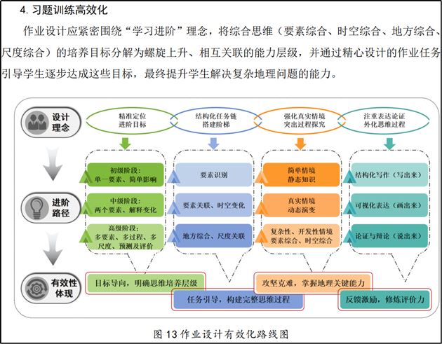 课题研究初期成果展示(部分)