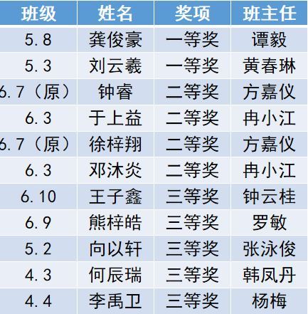 模拟飞行筑梦航天　 山城竞赛彰显实力——棠外附小学生参加全国青少年无人机大赛