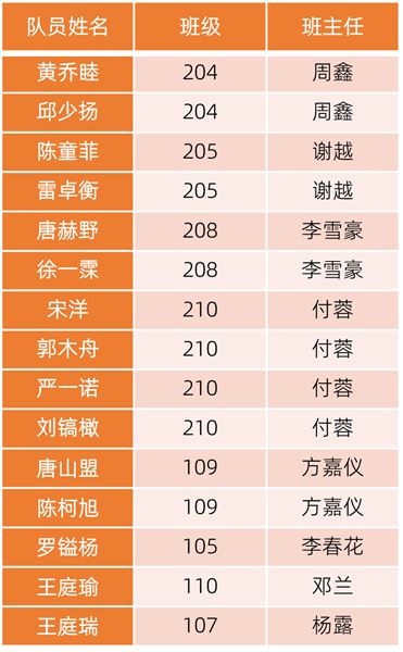 棠外附小U7登顶成都,川超精神薪火相传