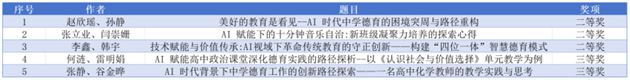 凝心聚力共研讨　精耕细作结硕果——教科研名师工作坊在2025年省德育论文评选中喜获佳绩