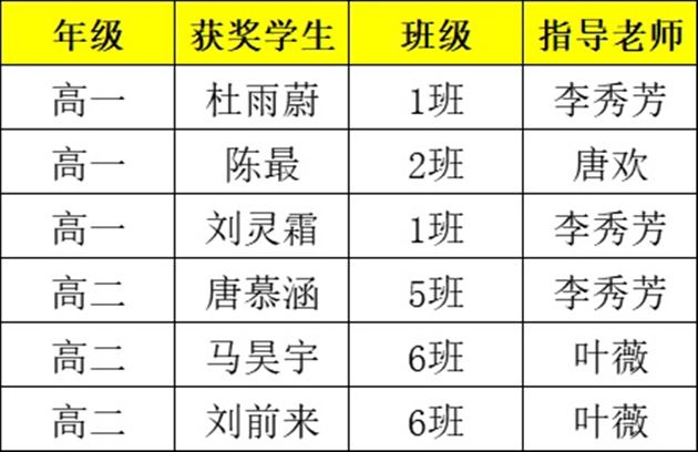 全国一等奖获奖名单