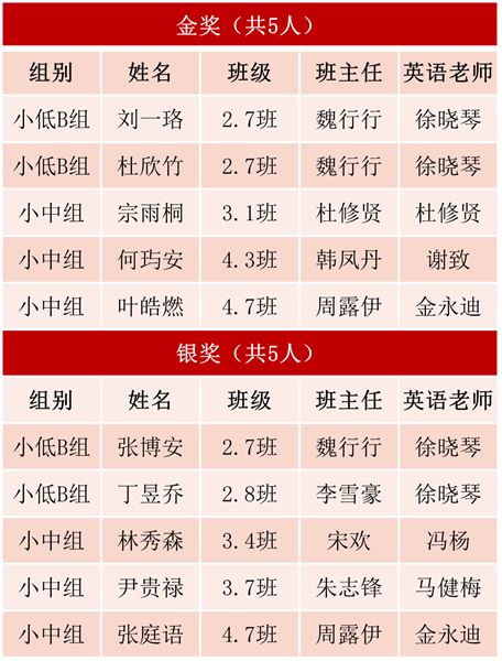棠外附小学子斩获“未来外交官”全国外文素养活动多项大奖