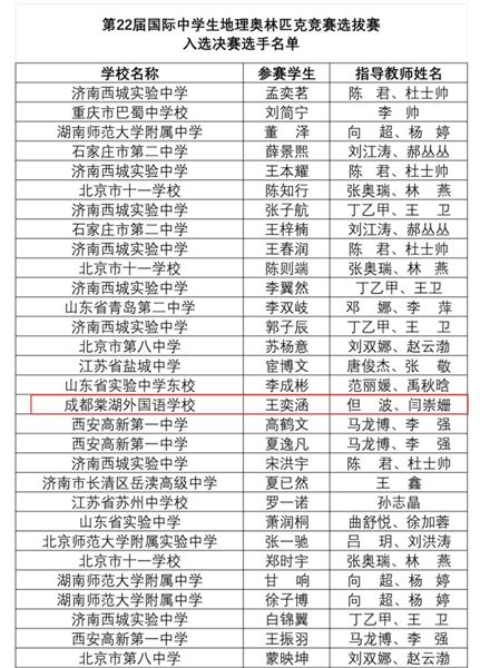 第二十二届国际中学生地理奥林匹克竞赛中国大陆地区选拔赛获奖学生名单节选