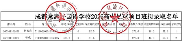 成都棠湖外国语学校2026高中足球项目班拟录取名单