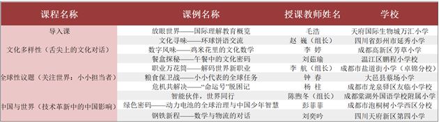 成都市数字学校2026年春季直播课——国际理解教学课程圆满收官