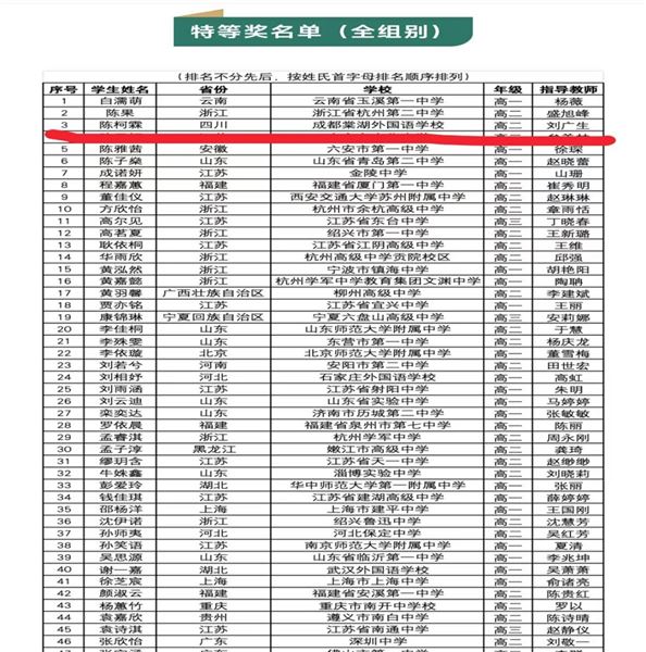 四川唯一！棠外高中学子陈柯霖获第十七届鲁迅青少年文学大赛全国总决赛特等奖