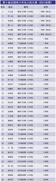棠外附小学子在第十届全国青少年无人机大赛中喜获佳绩